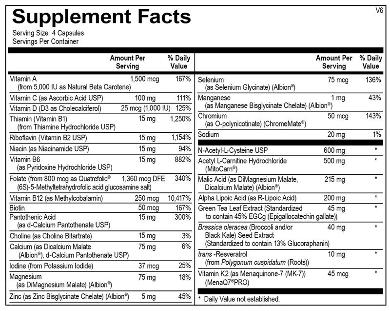 MitoCORE supplement facts