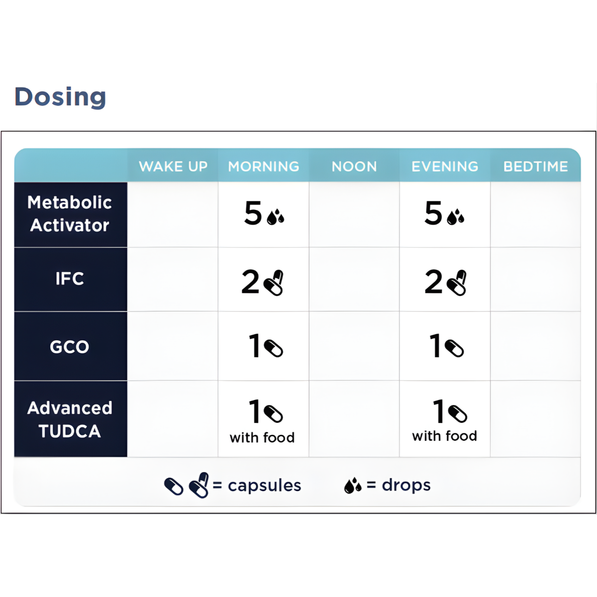 Metabolic Support Kit