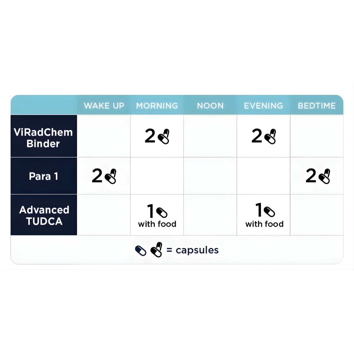 Intestinal Permeability Kit