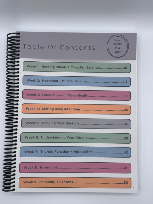 Your Health In A Year